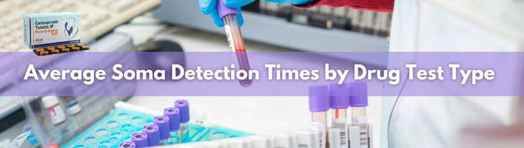 Average Soma Detection Times by Drug Test Type