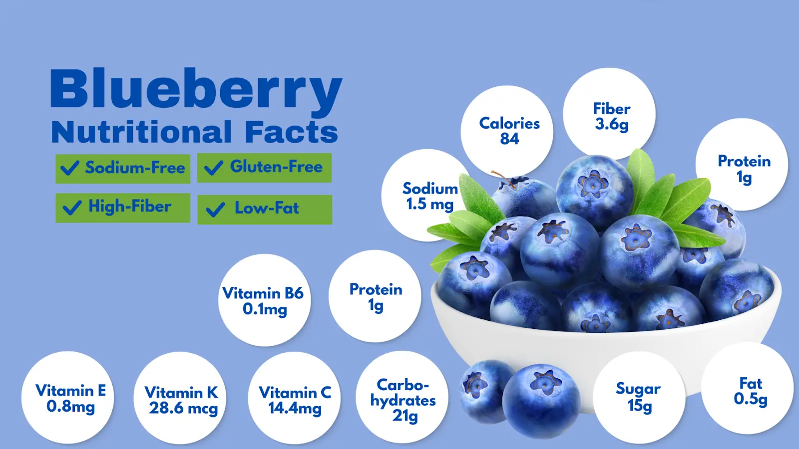 Blueberry Nutritional Facts