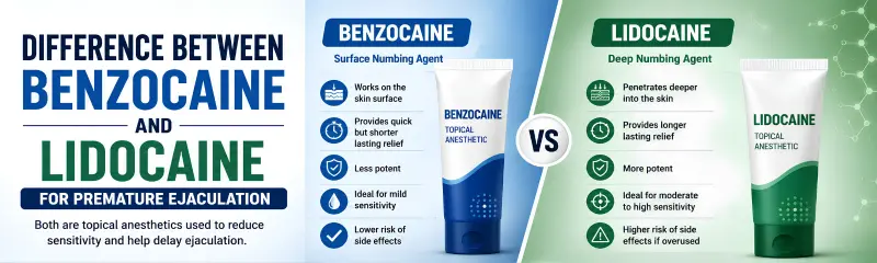 Difference Between Benzocaine and Lidocaine